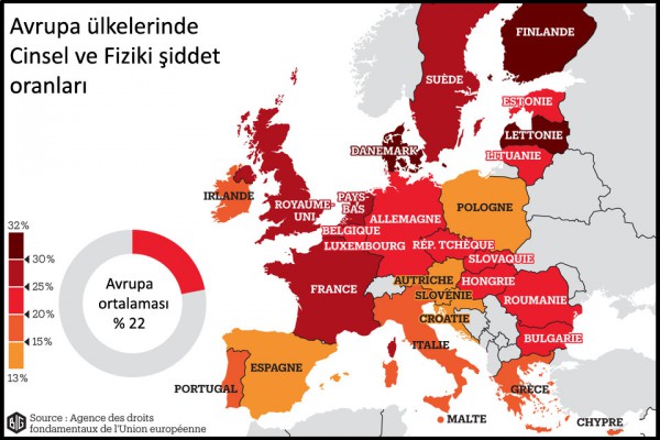 AVRUPA ULKELERE GOE CINSEL VE FIZIKI SIDDET