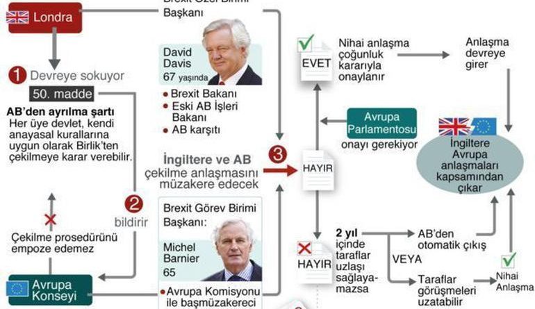İNGİLTERE AB’DEN AYRILMA SÜRECİ BAŞLADI